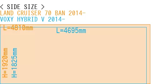 #LAND CRUISER 70 BAN 2014- + VOXY HYBRID V 2014-